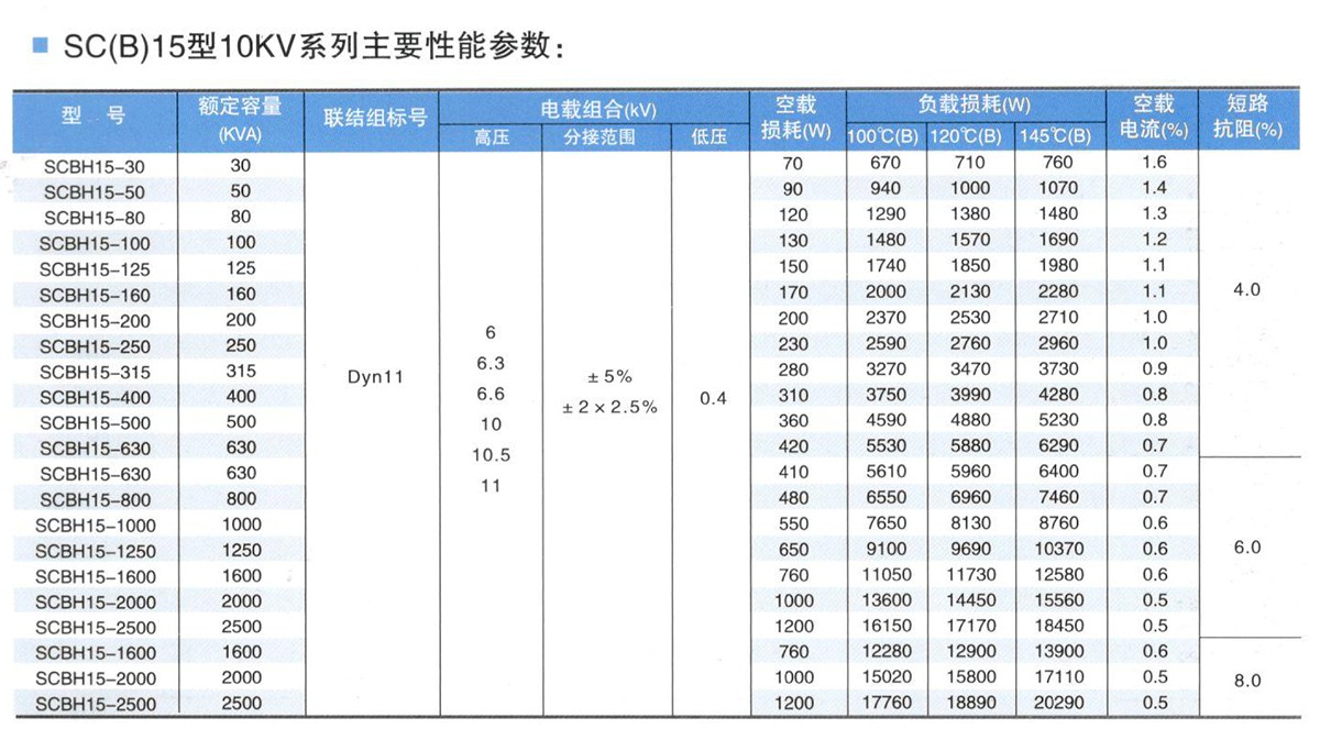 scbh15干式非晶合金干式变压器参数表