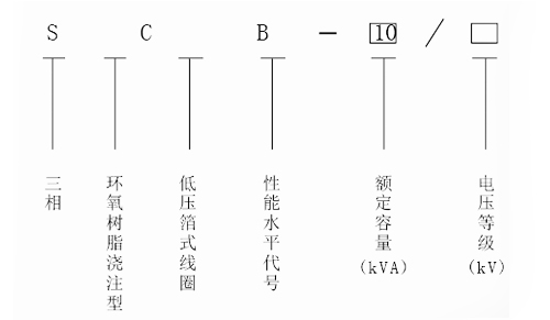 SCB10-800KVA干式变压器